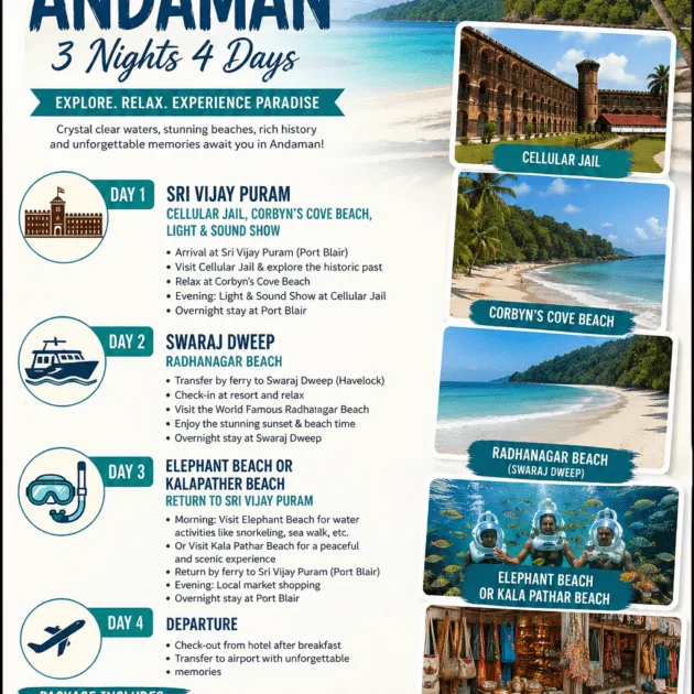 4 Days Andaman Itinerary