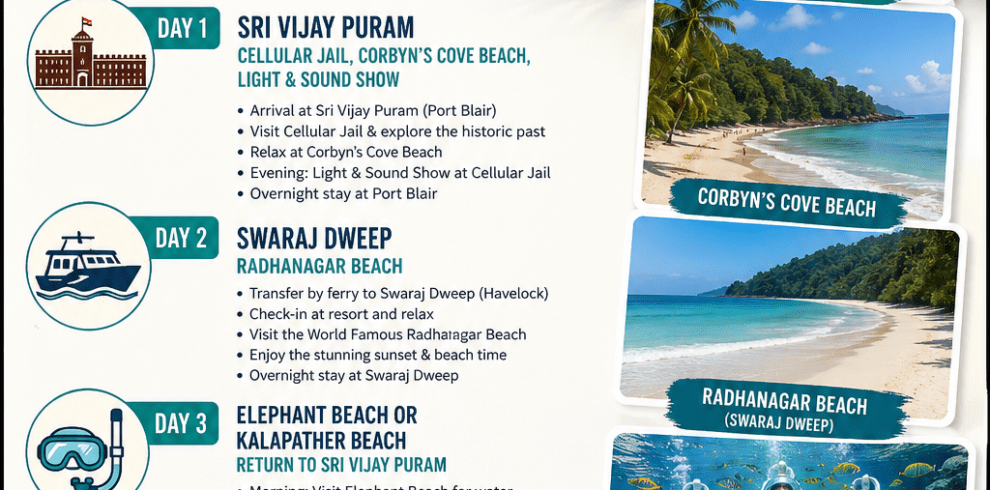 4 Days Andaman Itinerary