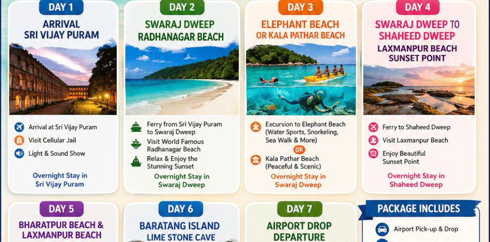 Andaman Island Paradise