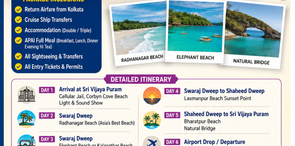 Andaman Package from Kolkata