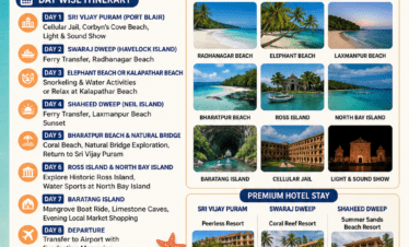 Andaman Itinerary 8 Days