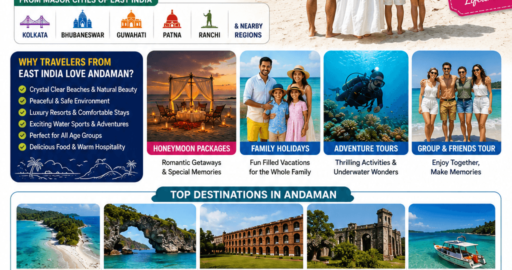 Andaman Tour Packages from East India