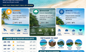 Andaman Weather 2026
