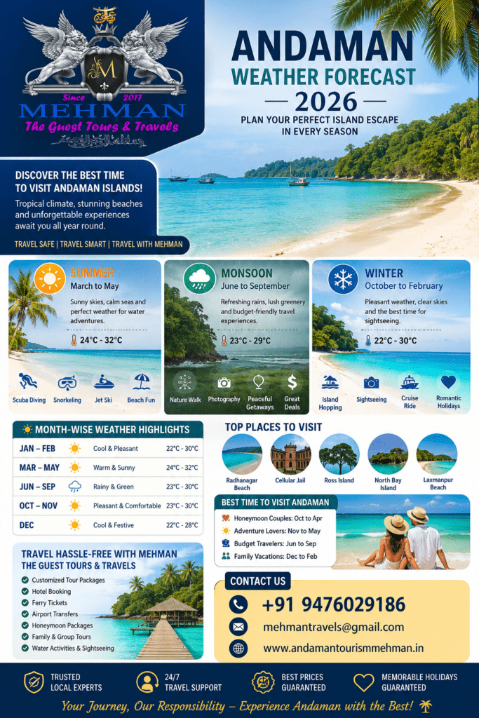 Andaman Weather 2026