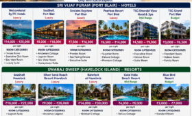 Hotels in Andaman Tourist