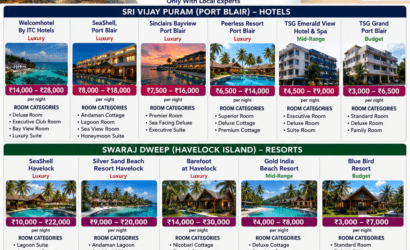 Hotels in Andaman Tourist