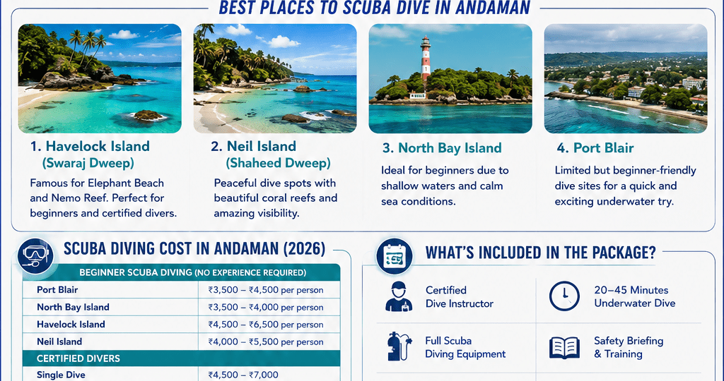 Scuba Dive in Andaman